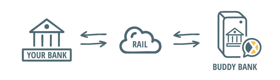 Simo Rail