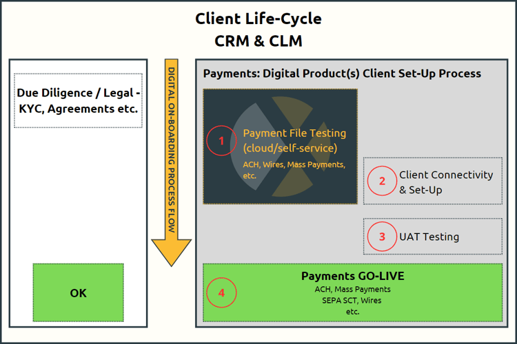 Client Life-Cycle CRM & CLM