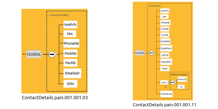 ContactDetailspain