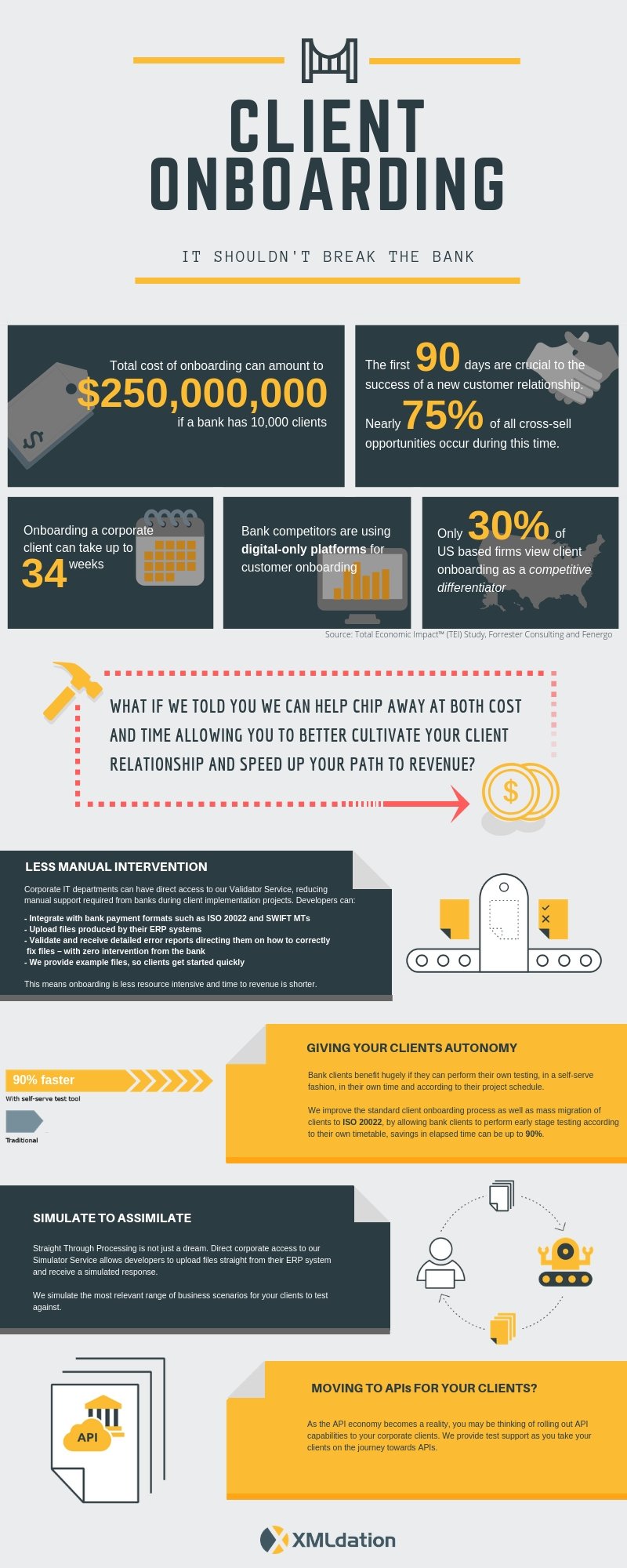 Client onboarding can be made easy