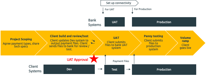 Client implementation