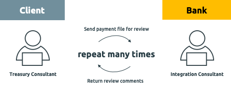 Payment file review flow