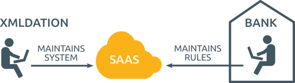 XMLdation SaaS platform