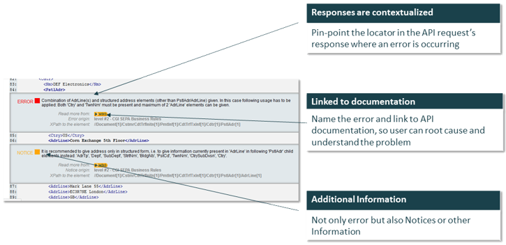 XMLdation validator