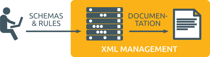 Storing XML schemas