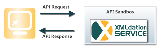 XMLdation API sandbox