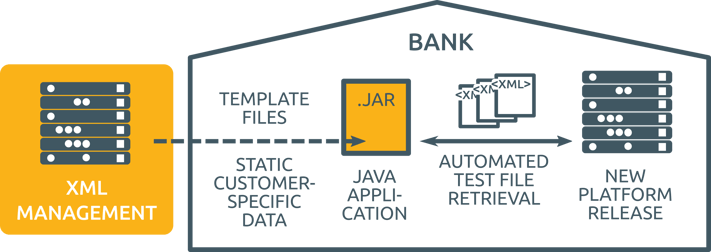 Test file generation software