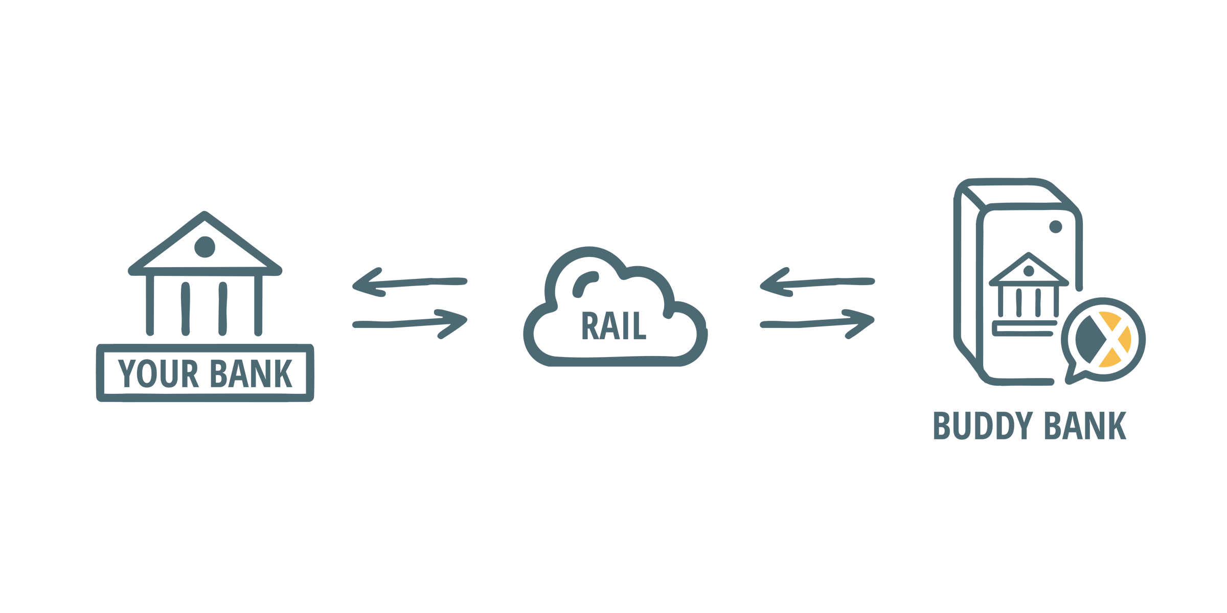 Rail_flow_cyan