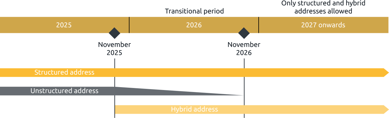 hybrid timeline fixed