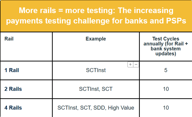 RT1 and TIPS: capturing Europe’s expanding real-time payments opportunities means overcoming payments testing challenges