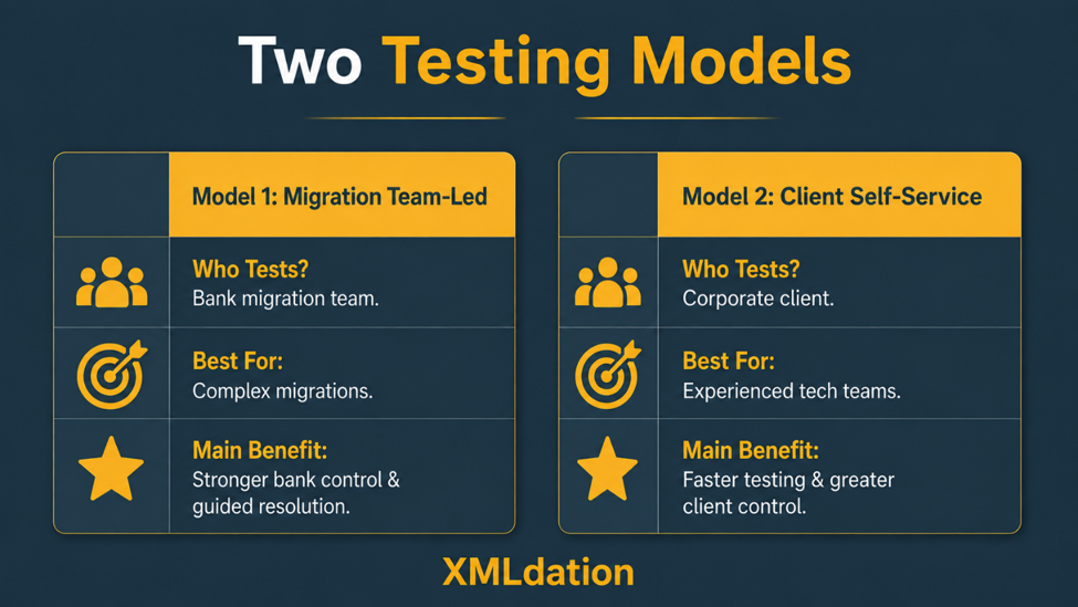 two testing models